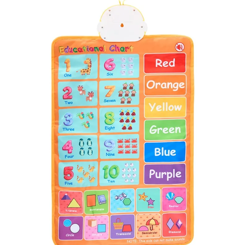 Educational Wall Chart - Learn the Alphabet, Numbers, with Sound Features